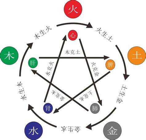 命格缺土|五行缺土會怎樣？八字缺土的性格和補救方法